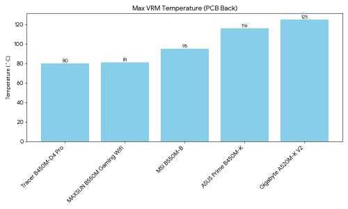 VRM thermals
